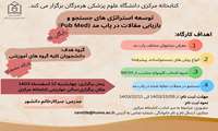 کارگاه آموزشی توسعه استراتژی های جستجو و بازیابی مقالات در پاب مد( Pub med)